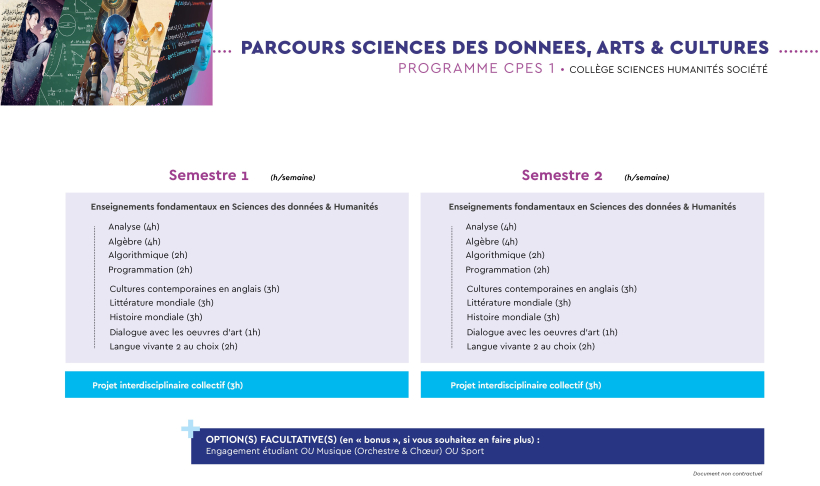 Parcours CPES DAC 2024